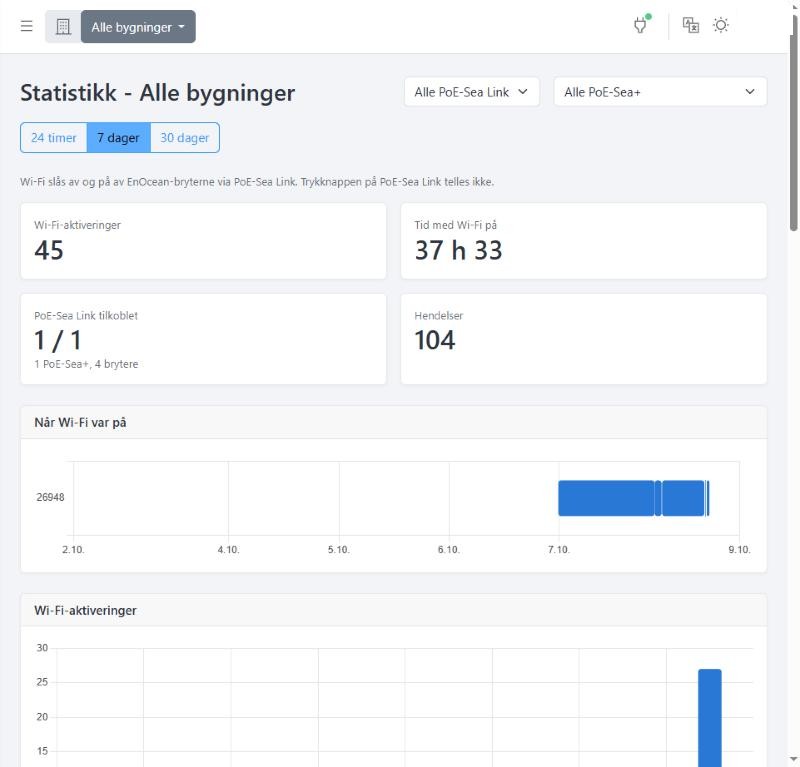 Statistiques d'utilisation du Wi-Fi